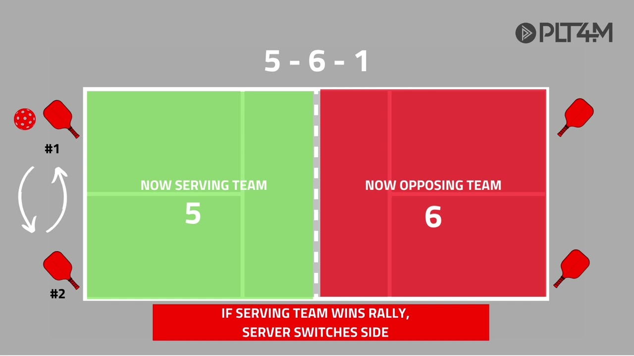 Pickleball Scoring