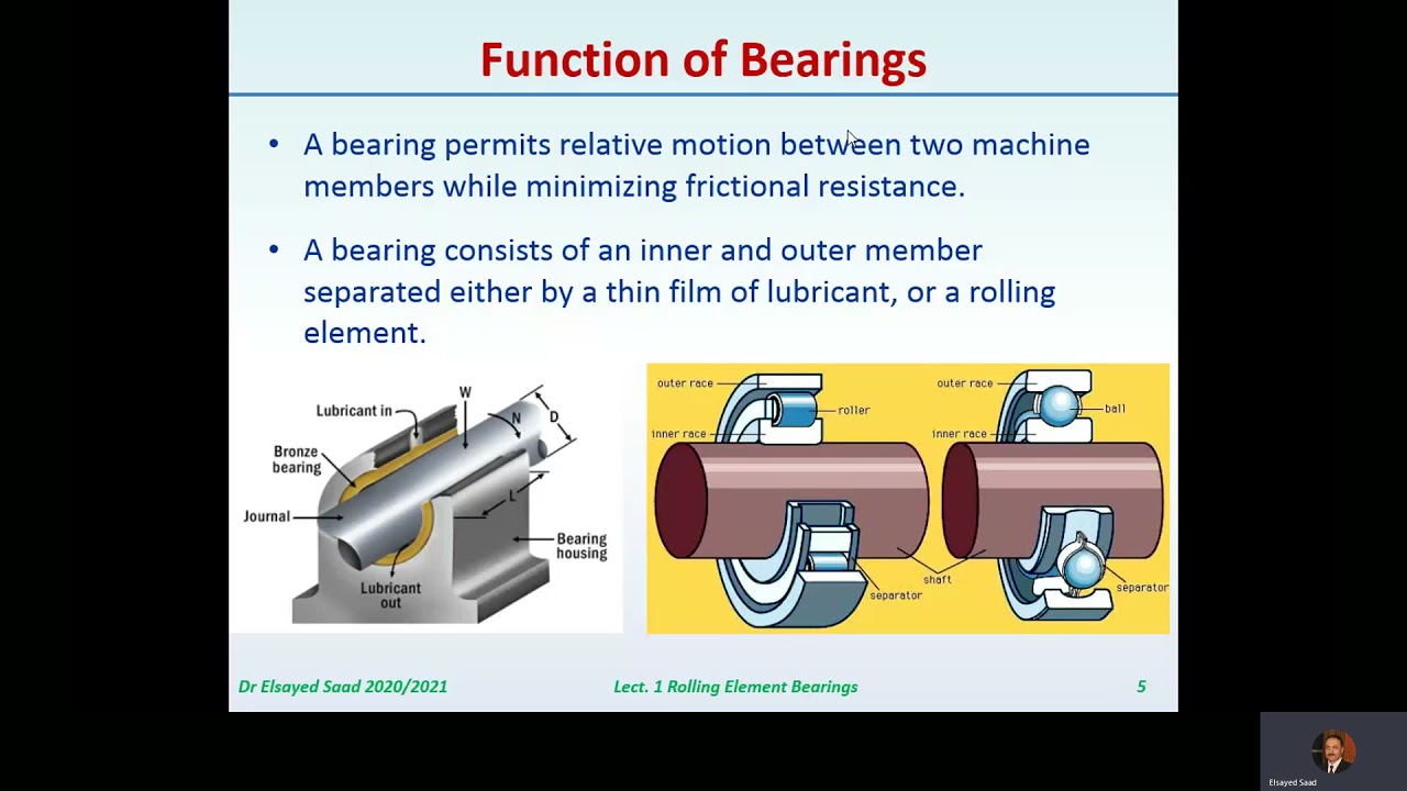 DESIGN(3)LEC1 Rolling Ball Bearing