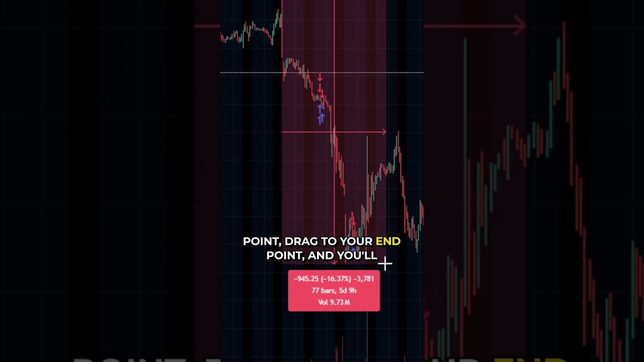Как использовать инструмент &laquo;Линейка&raquo; в TradingView #tradingview #daytradingtips #trading