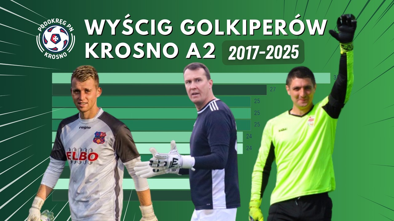 TOP 11 Bramkarzy z Największą Liczbą Czystych Kont | Podokręg Krosno: Klasa A Grupa 2 | 2017–2025