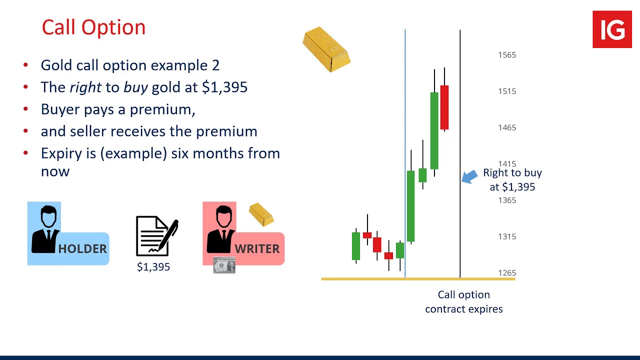 Options Explained, and Trading Options with IG | IGMENA