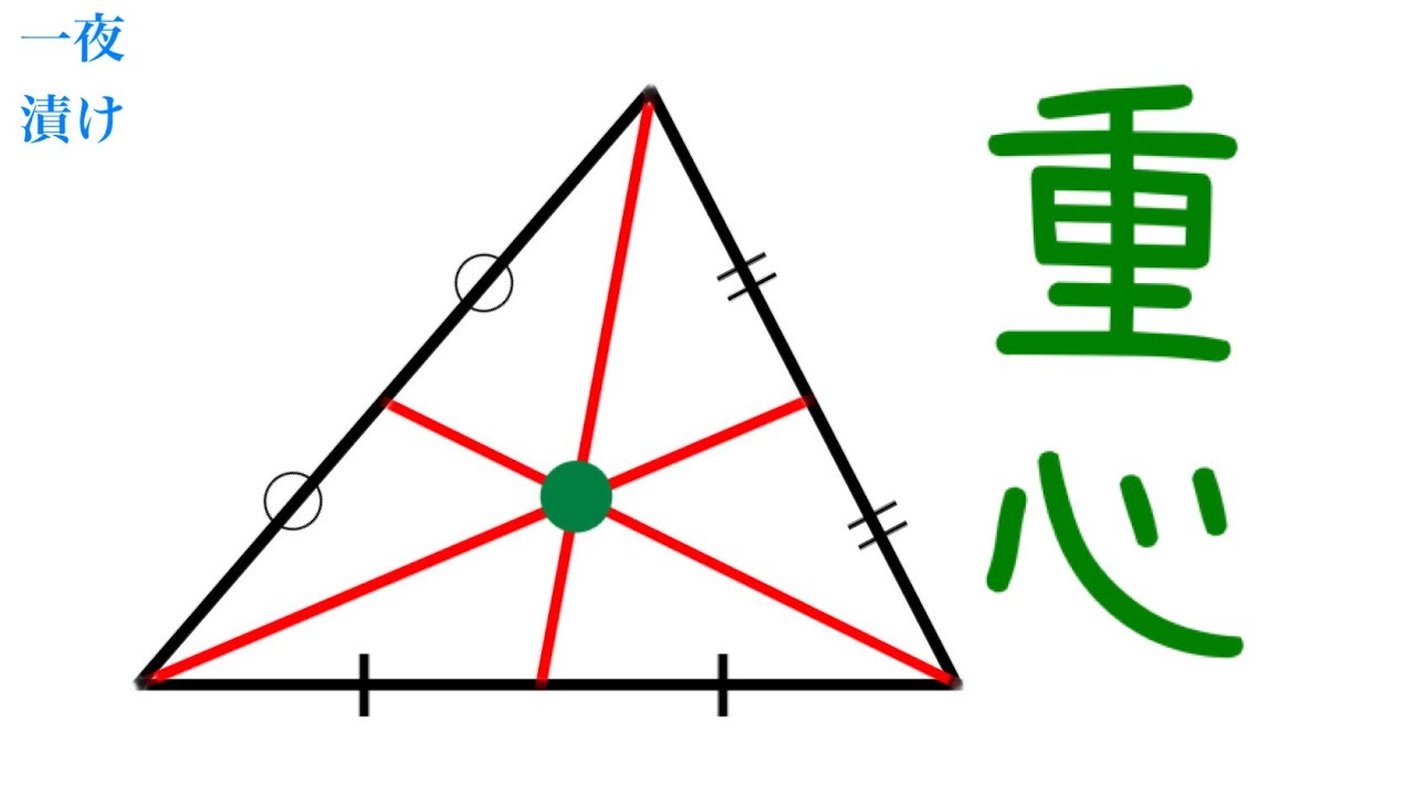 三角形の重心［数A　図形の性質］【一夜漬け高校数学577】三角形の３本の中線は１点で交わる。　重心は中線を２:１に内分する。