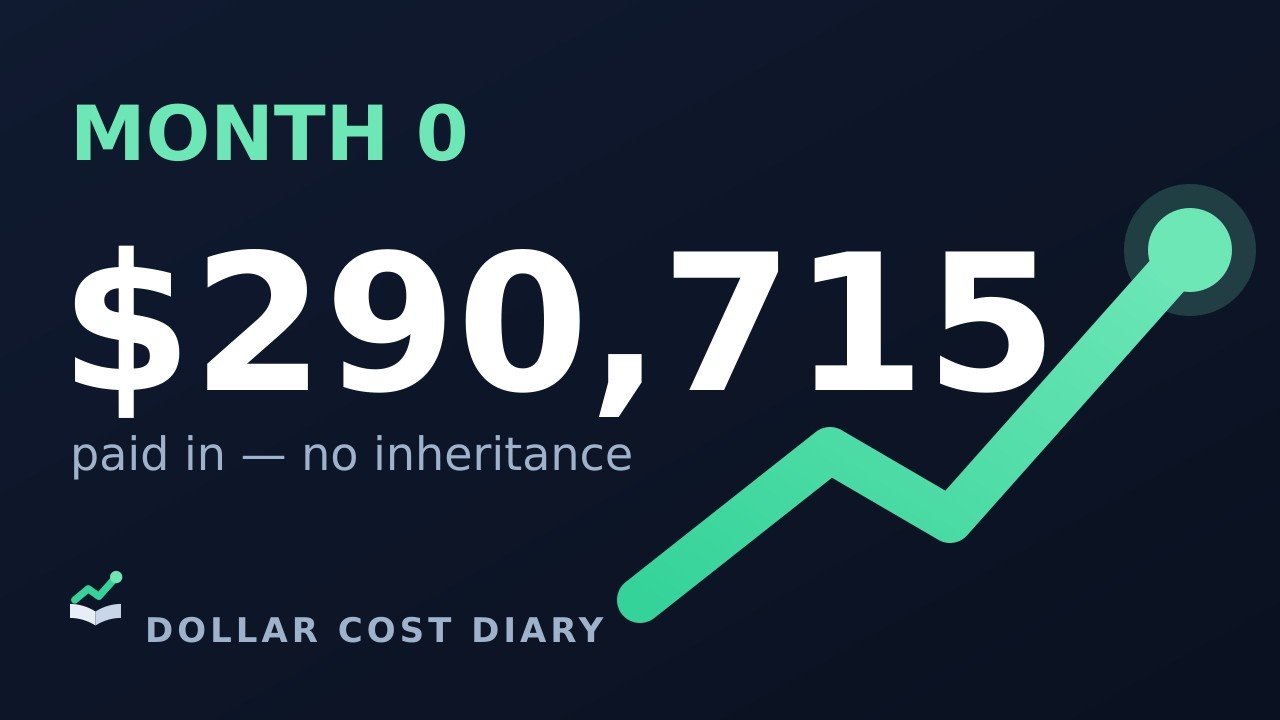 How I Actually Built a $384K Portfolio &mdash; 7 Years of Receipts (Episode 0)