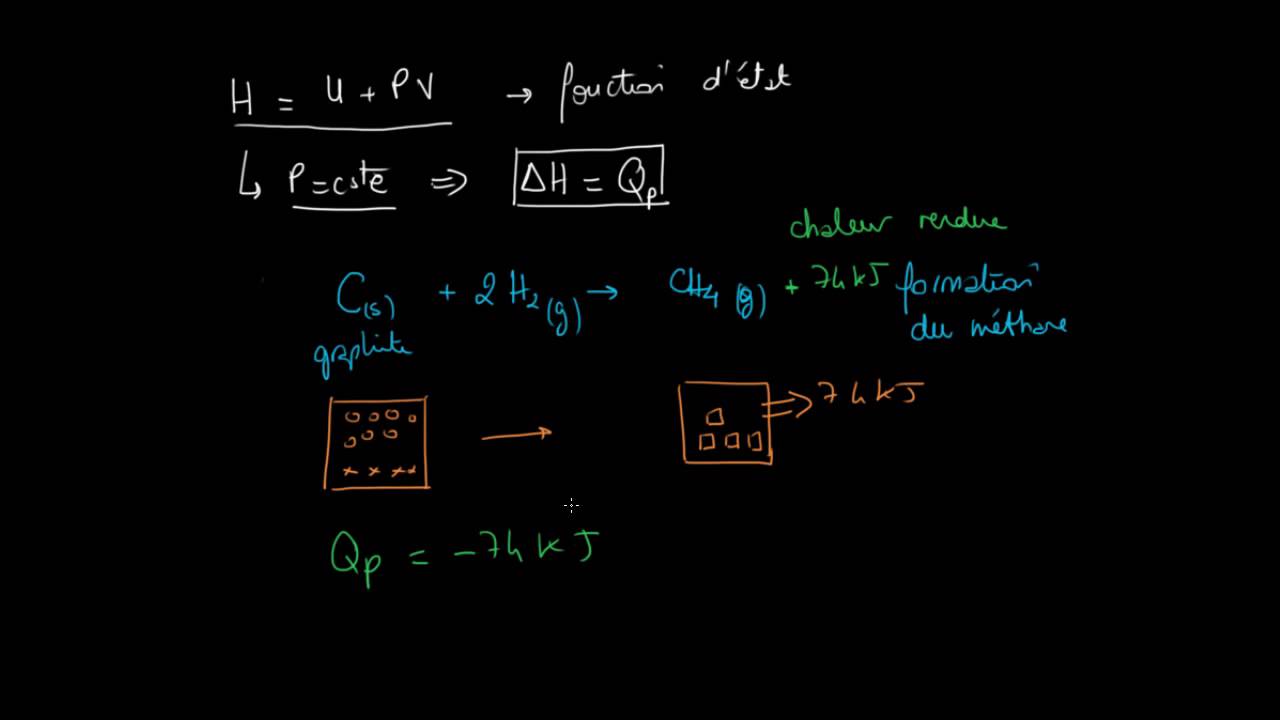 Enthalpie standard de formation