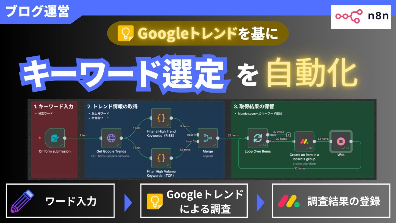 【n8n】Googleトレンドによる急上昇・高需要ワードの取得・Monday.comによる管理を自動化