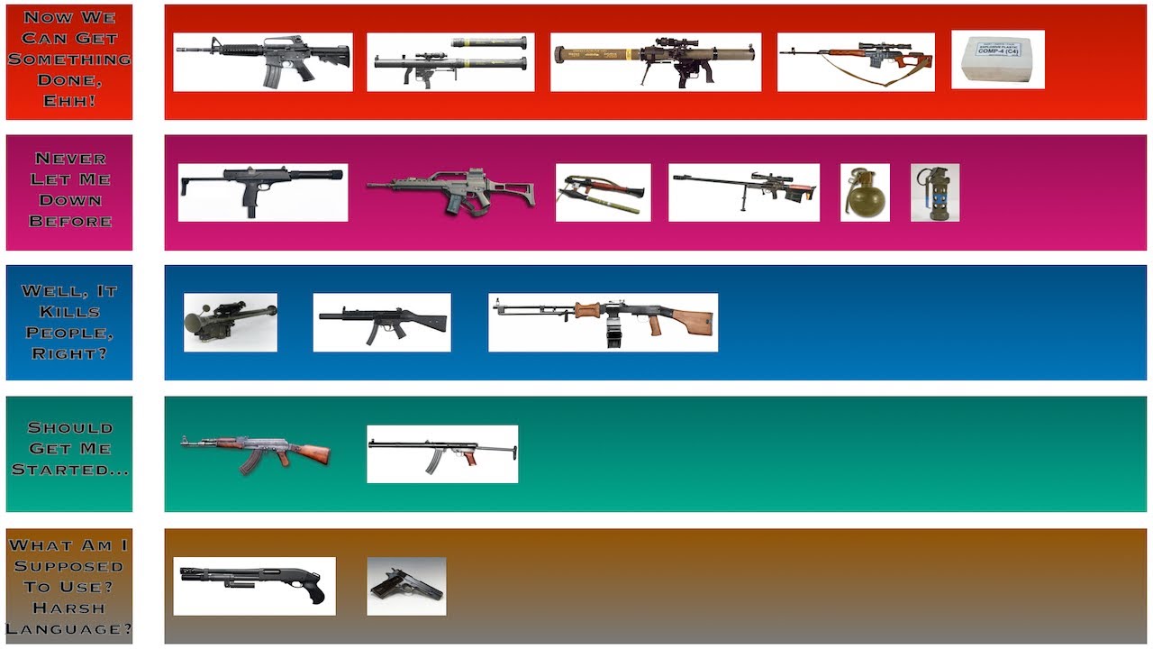 Ranking Every Weapon in Mercenaries: Playground of Destruction