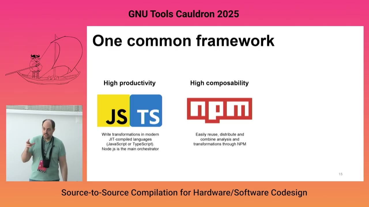 Source to Source Compilation for Hardware/Software Codesign