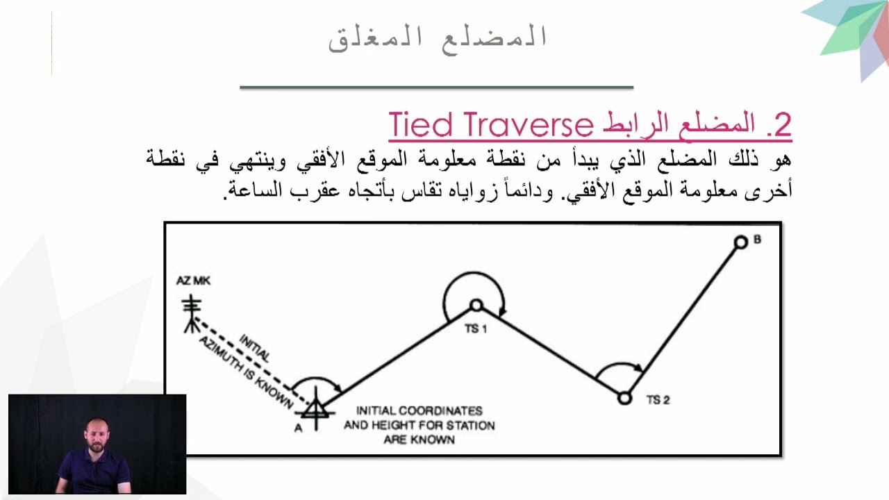 م م  محمد حسين عبد الخالق- حساب احداثيات رؤوس المضلع المغلق