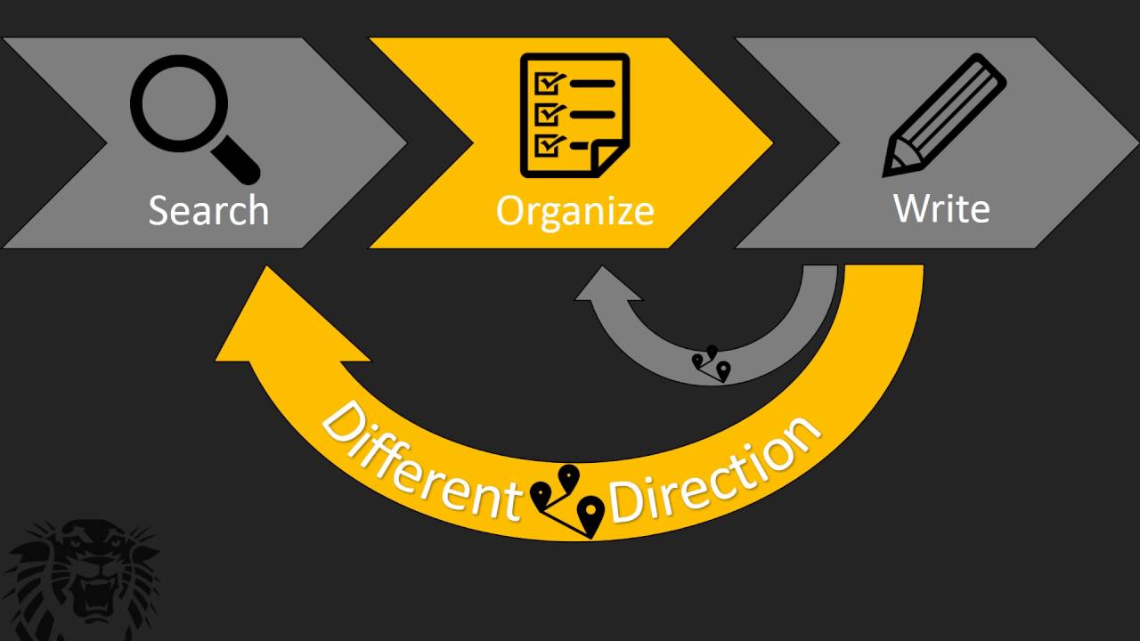 Research as an Iterative Process