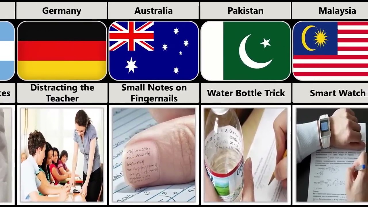 Every country Exam cheating Style