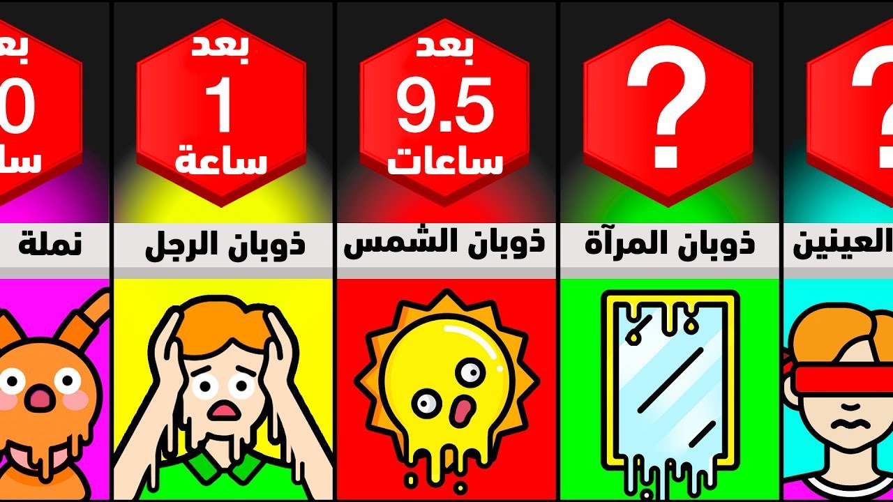 جدول زمني : ماذا لو كل شئ نظرت اليه يذوب ؟