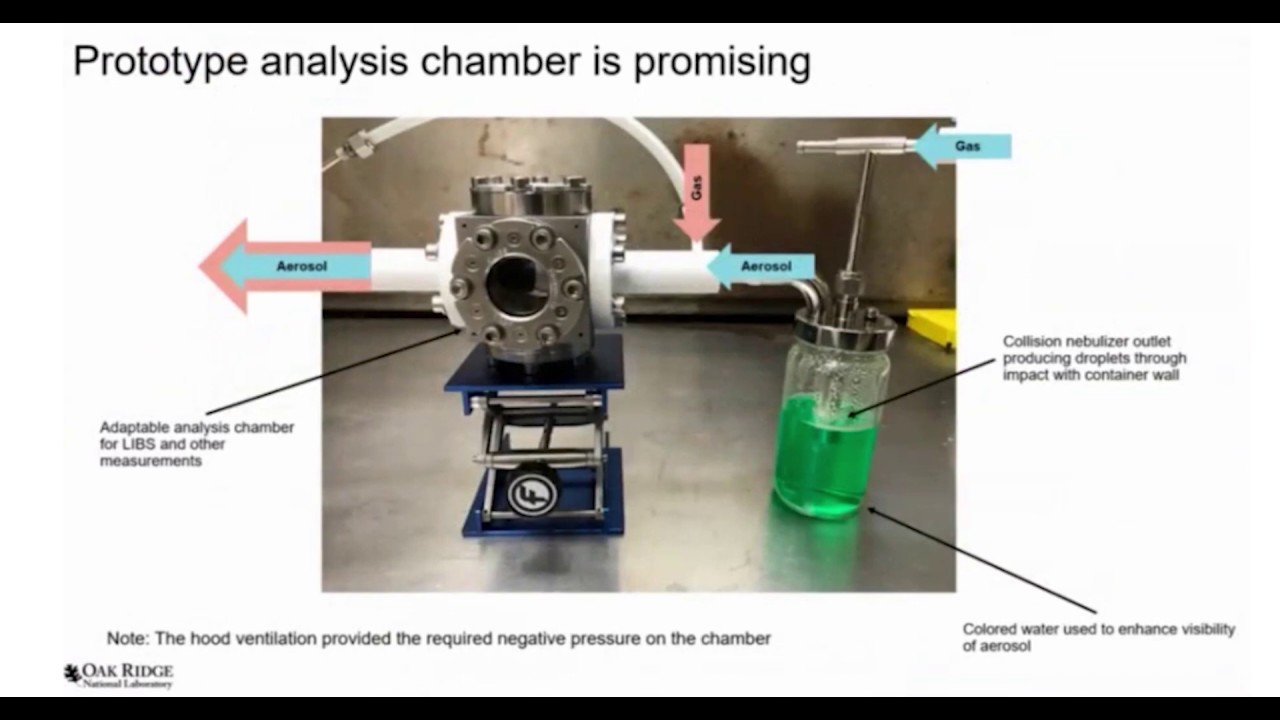 Molten-Salt Reactor On-line Monitoring - Amanda Lines (presentation) @ ORNL MSRW 2019