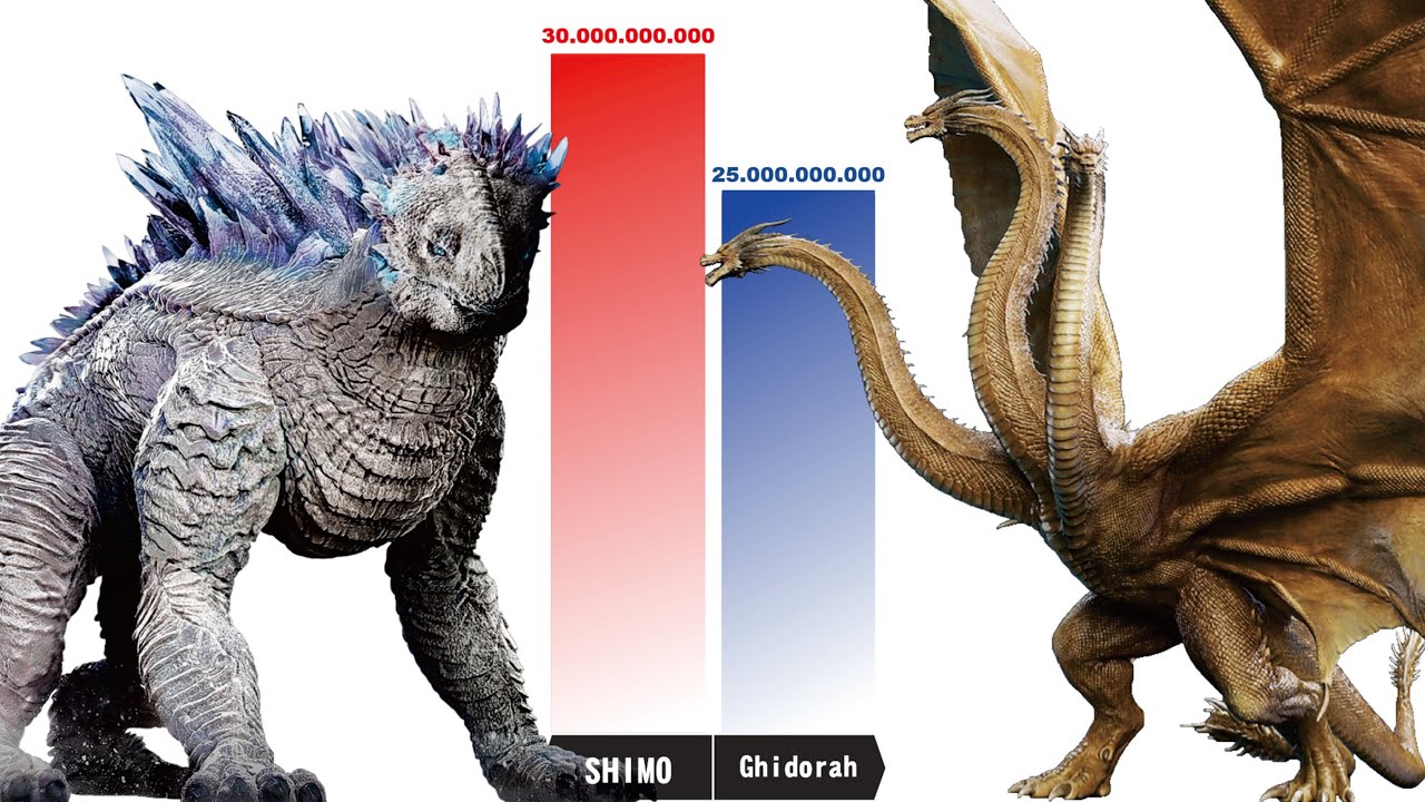 Can SHIMO Defeat All MONSTERS in the Monsterverse? - Shimo Power Level