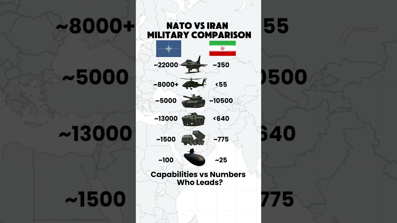 NATO vs Iran &mdash; Military Forces Compared | 2025 Defense Overview