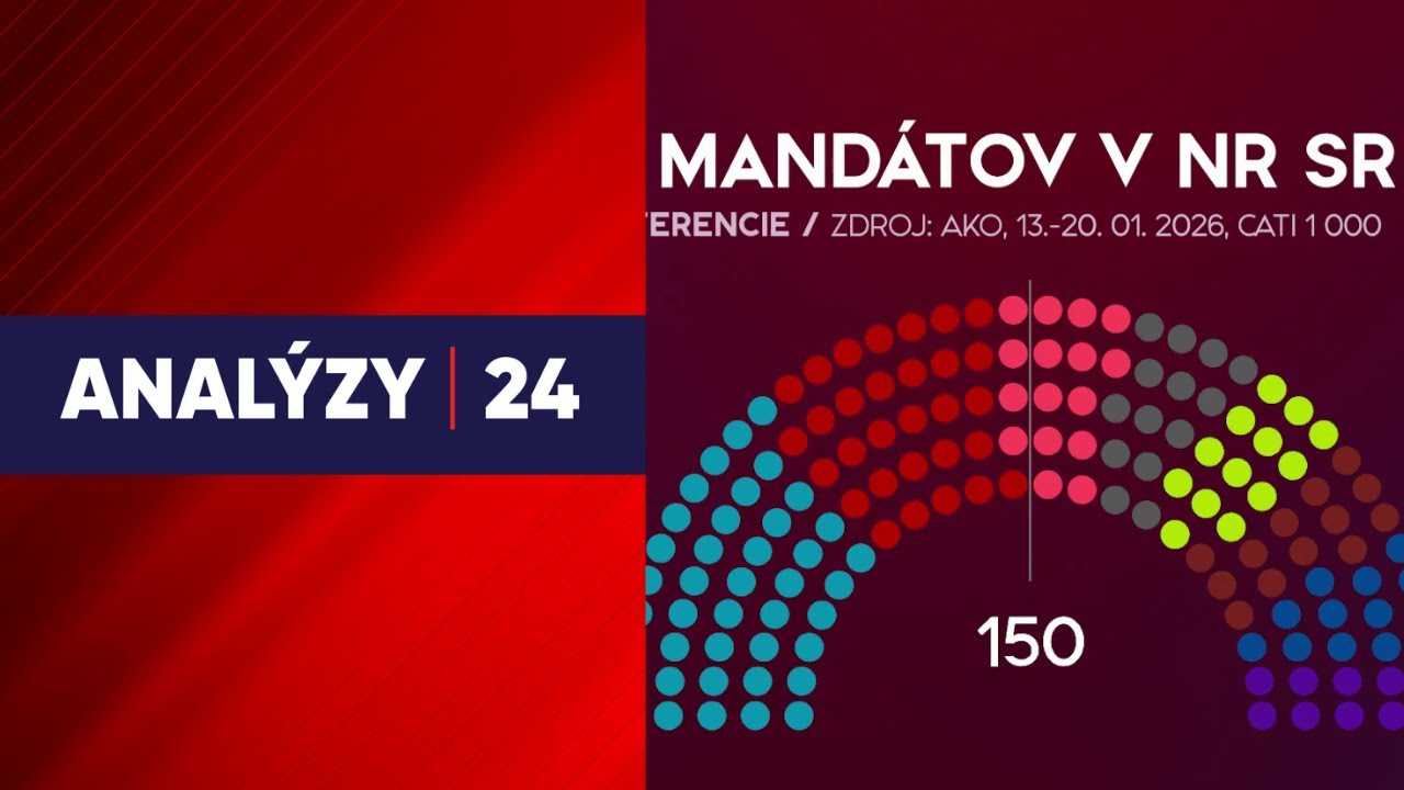 Analýzy 24: Prieskum volebných preferencií (27.1.2026)