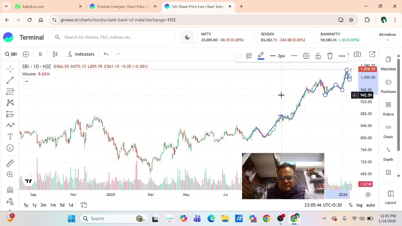 Trend Analysis| Why Trend Analysis is important? Higher High, Higher Lows|  Lower High, Lower Lows|