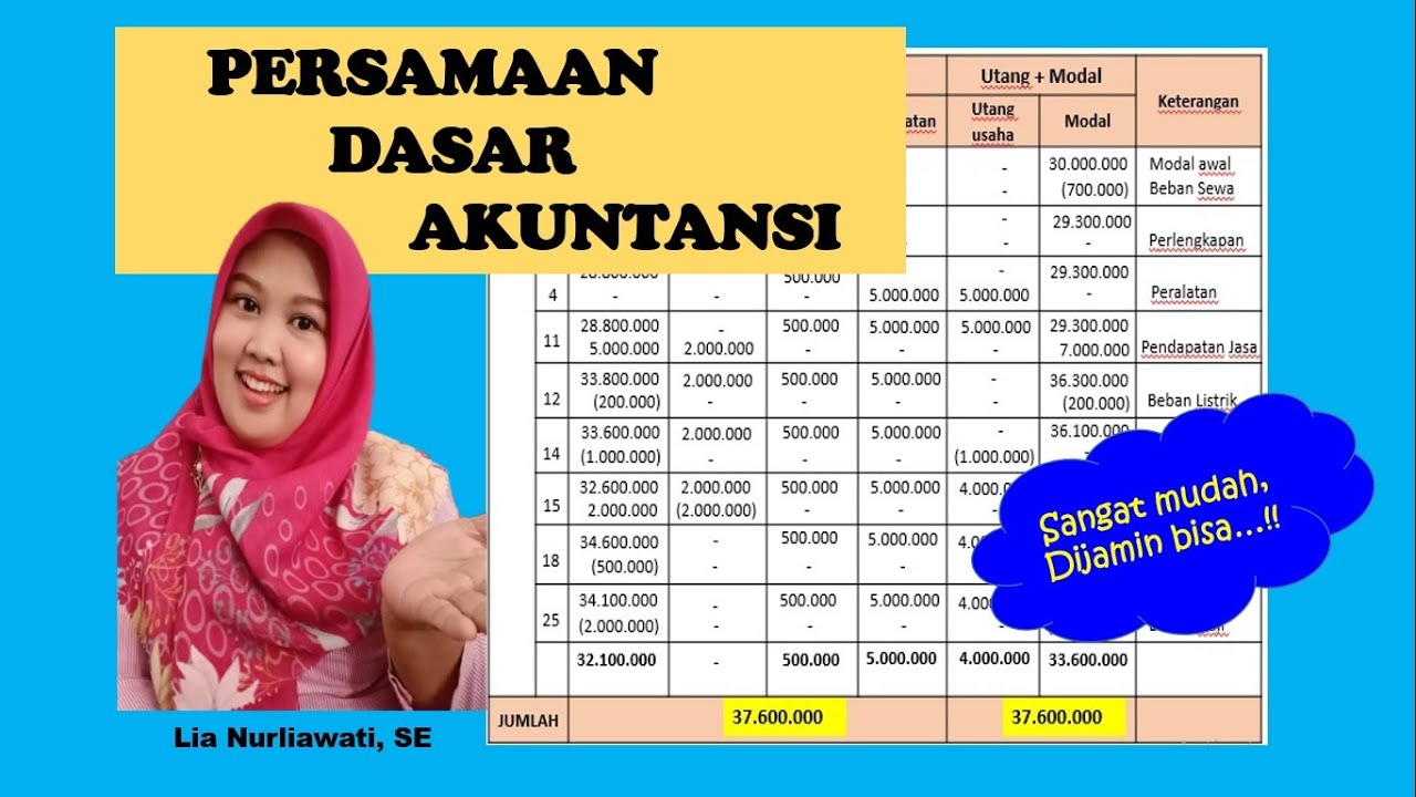 Persamaan Dasar Akuntansi