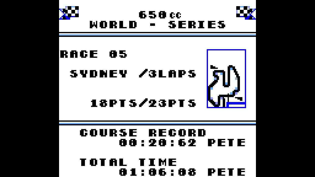 Wave Race (GB) - 650cc World Series Circuit
