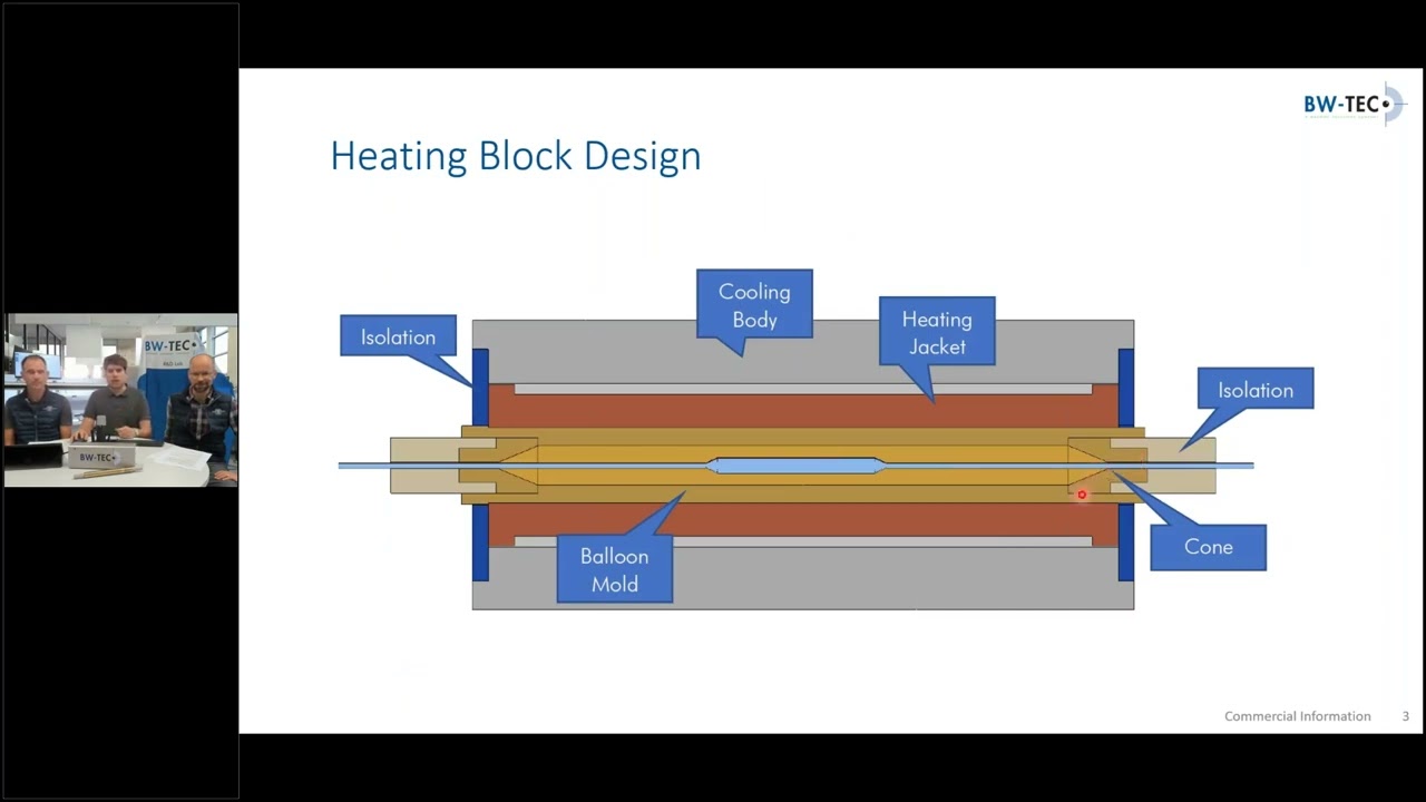 Rapid Heating Block for Accelerated Balloon Forming