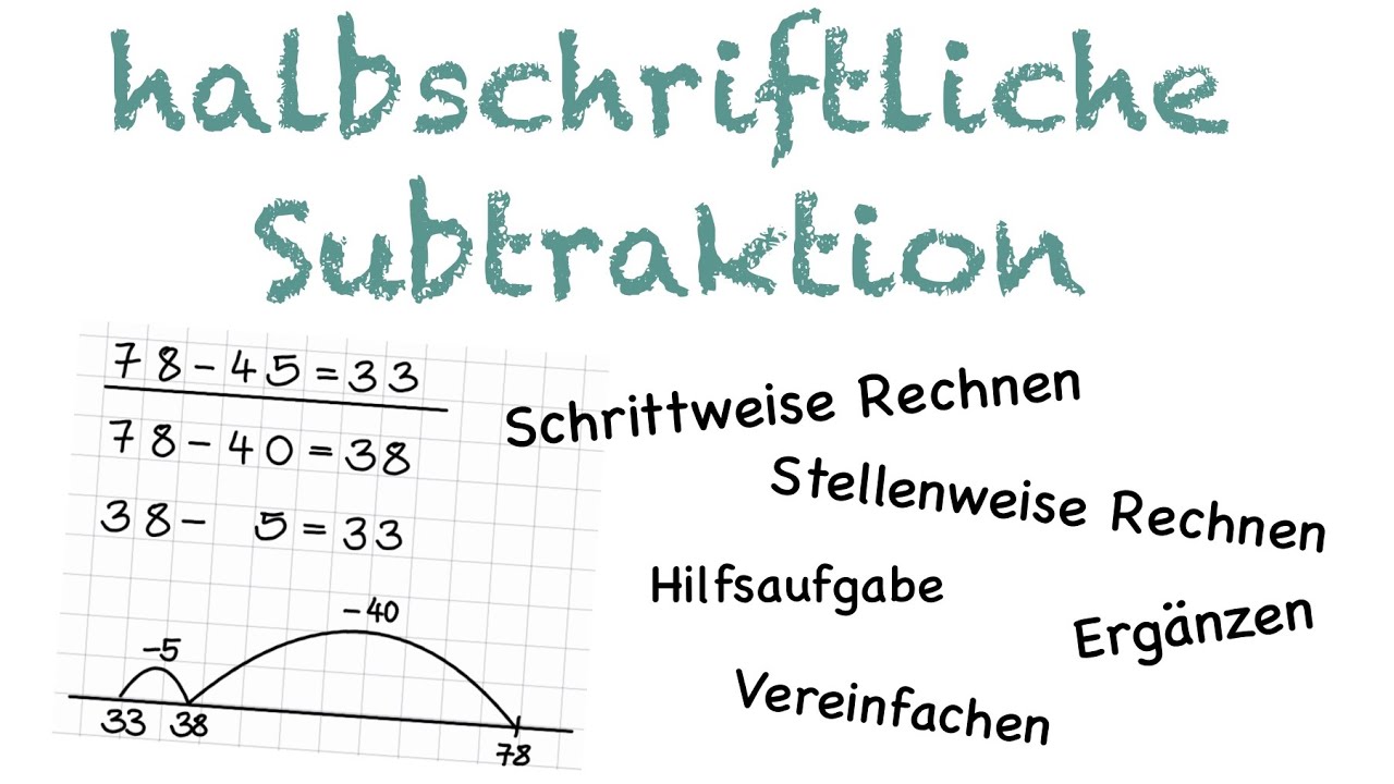 Halbschriftliche Subtraktion Rechenstrategien || Mathe Klasse 2 || Distanzlernen
