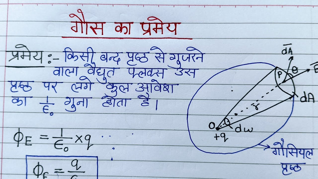 गौस का प्रमेय। Gaus ka niyam/ Gaus theoram/ Gaus law in Hindi/ 12th Physics