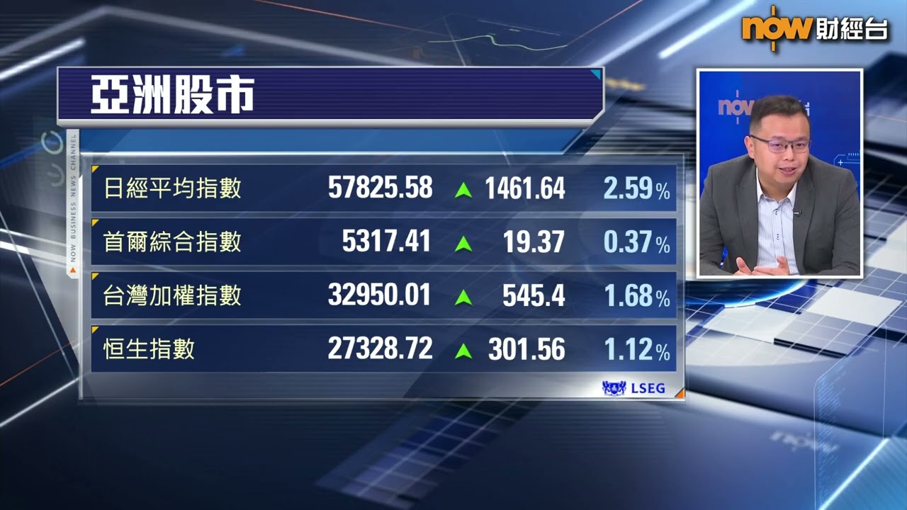 【中國建設銀行(亞洲) 呈獻:FINTERVIEW】貴金屬飛升唔關再通脹事(下)