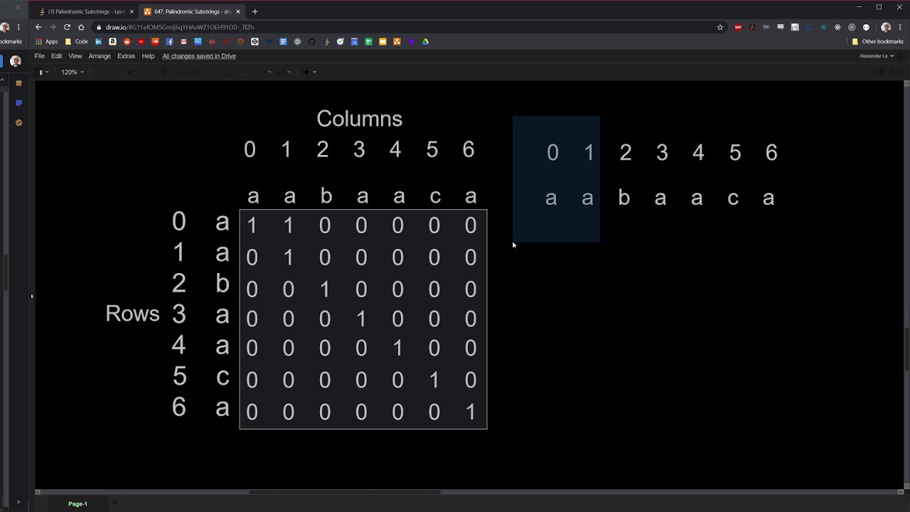 Leetcode Visualized: 647. Palindromic Substrings