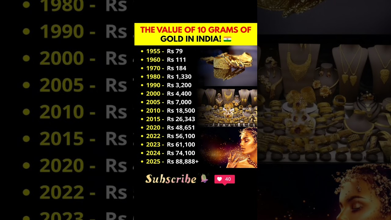 Gold Price in India Over the Years: 1955 to 2025 (10 Grams) #gold
