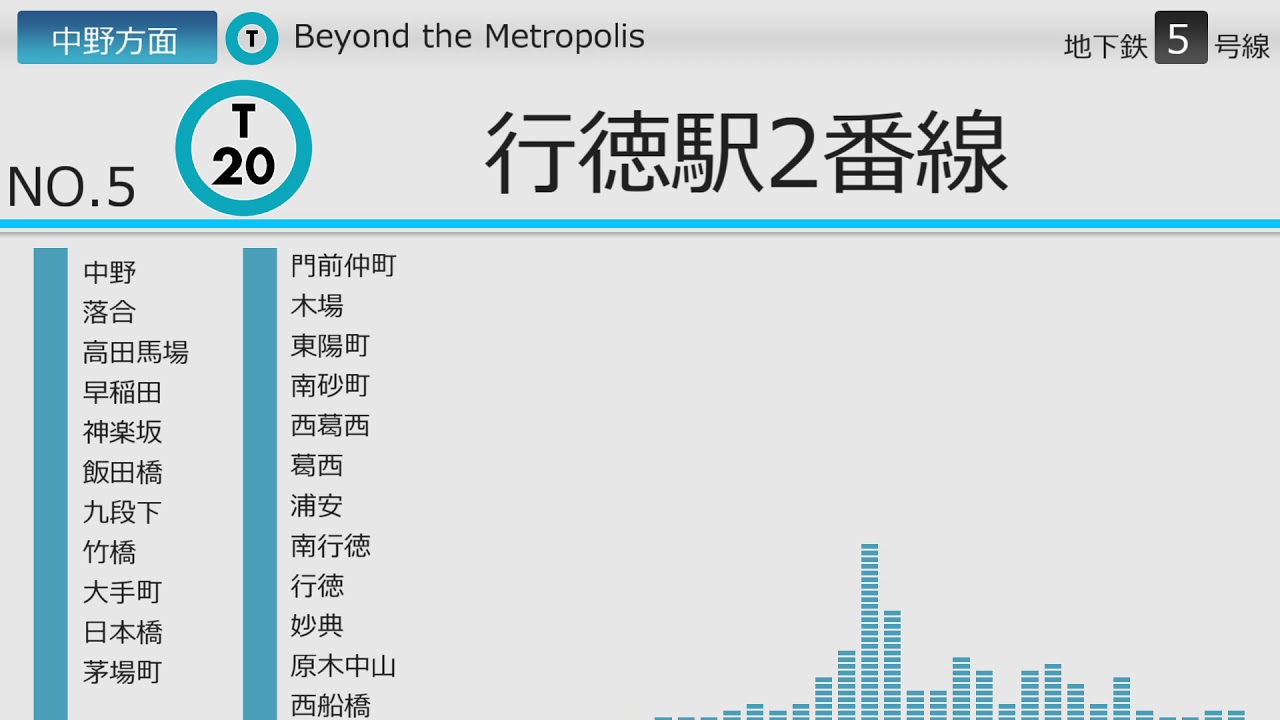 東西線発車メロディー集(曲順)「A Day in the METRO」「Beyond the Metropolis」