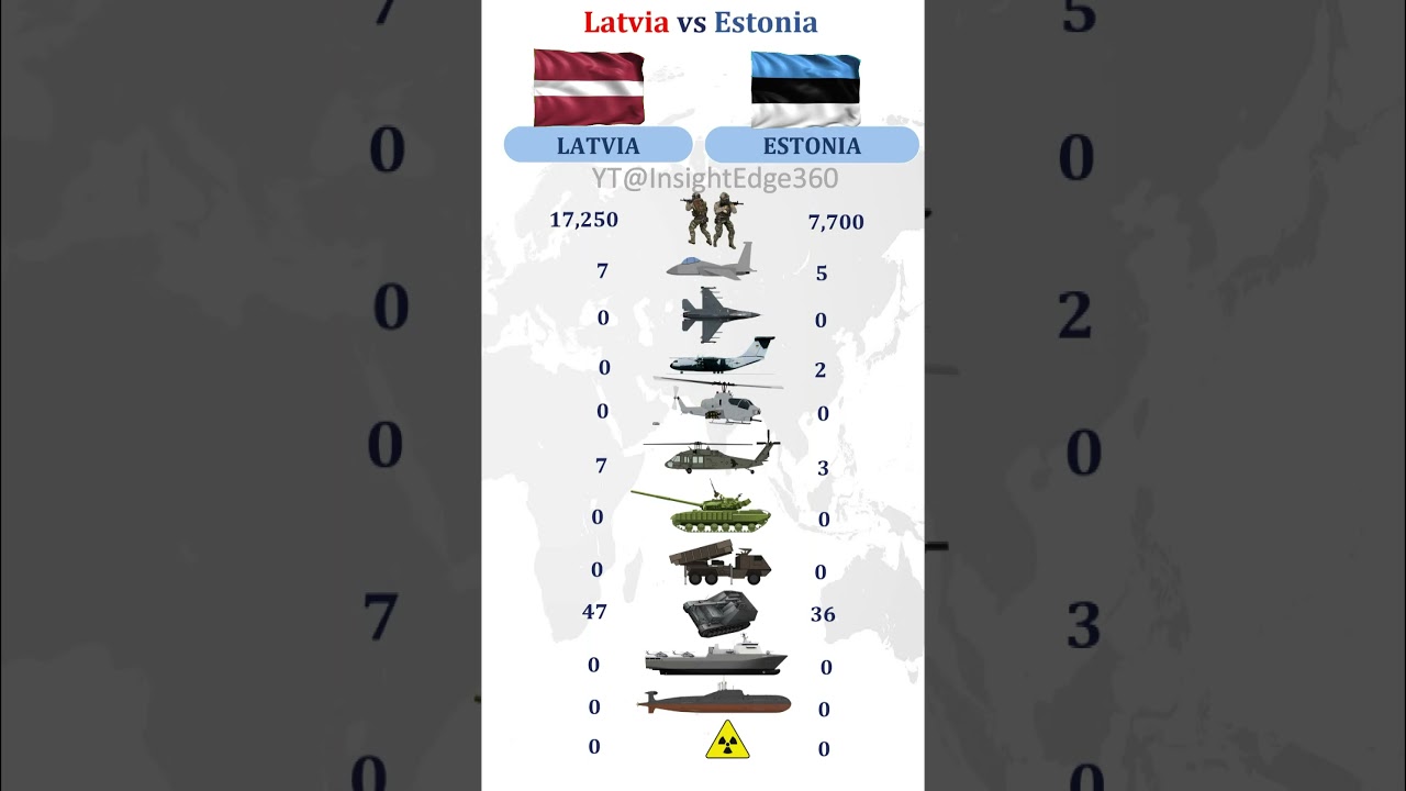 Latvia vs Estonia Military Power Comparison