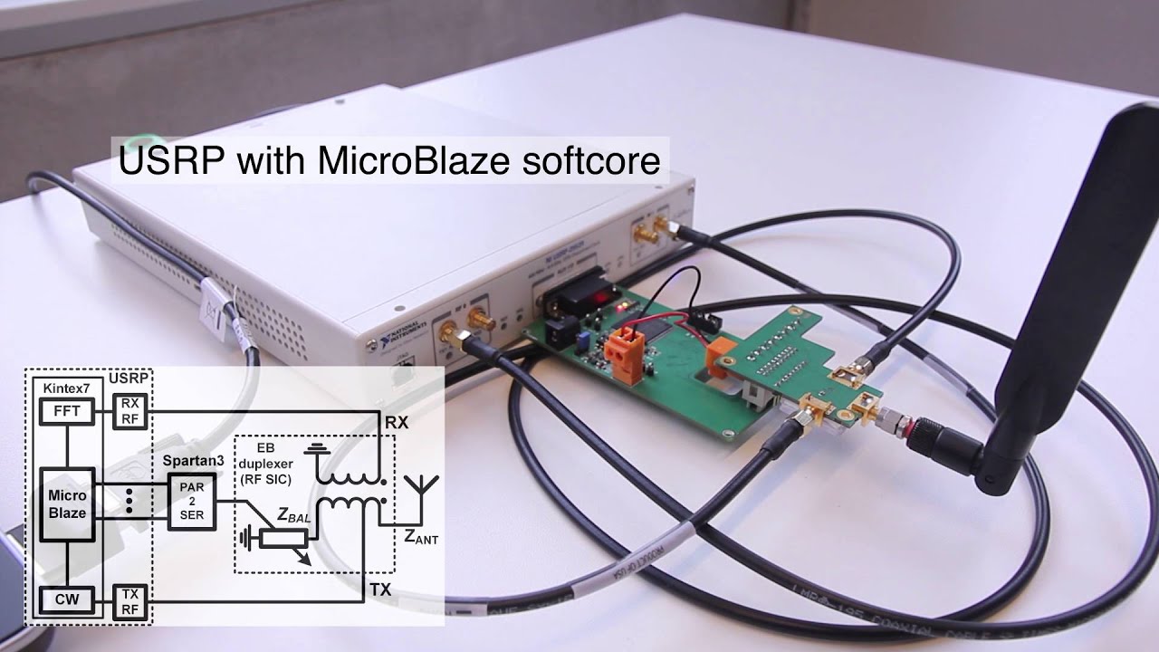 KU Leuven In-Band Full Duplex Demo