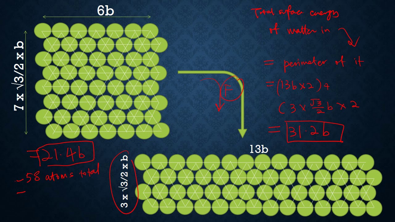 6  Flipped Surface Phenomena   Surface Tension  Surface Free Energy 34min