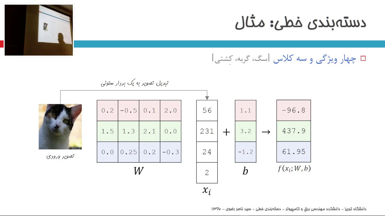 شبکه‌های عصبی (۱): دسته‌بندی خطی