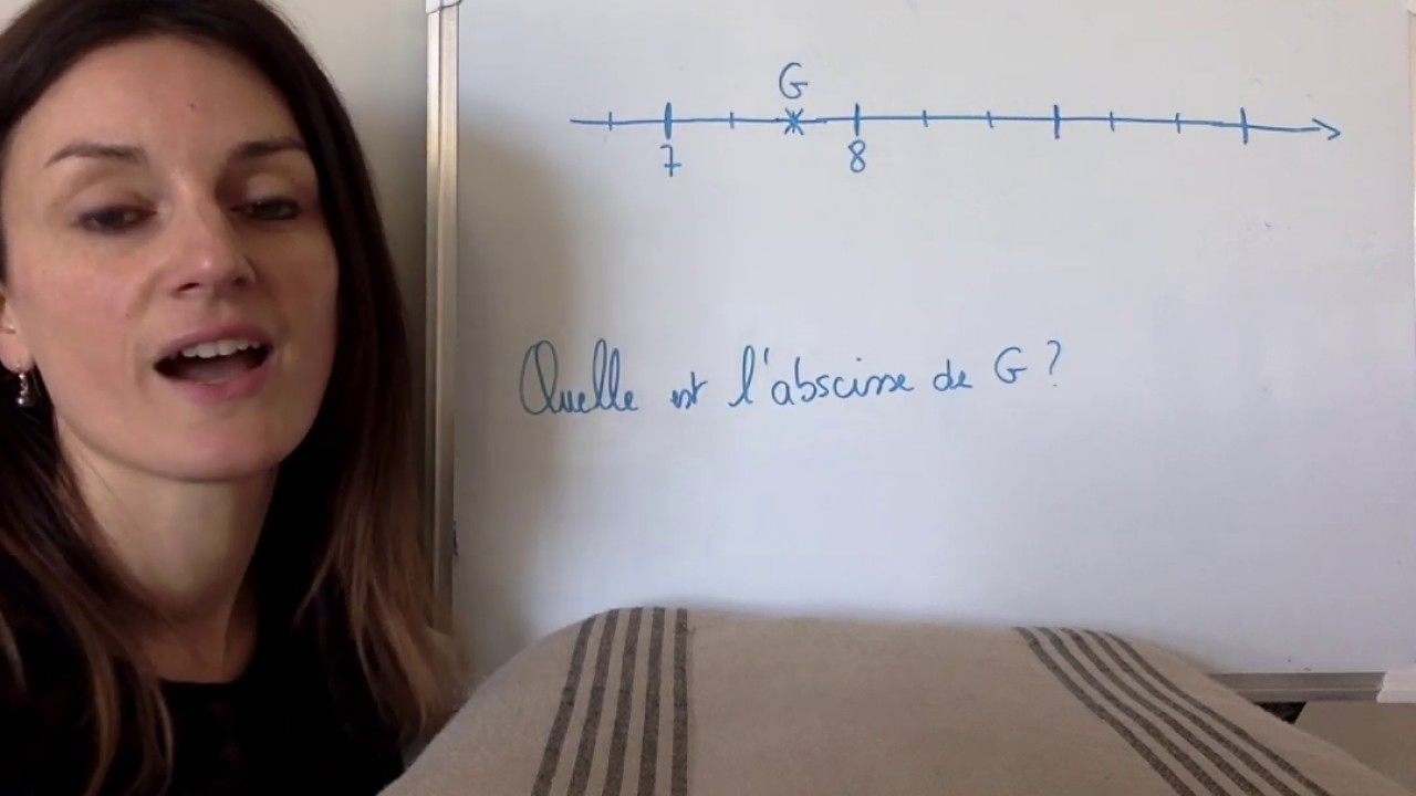 Abscisse d'un point