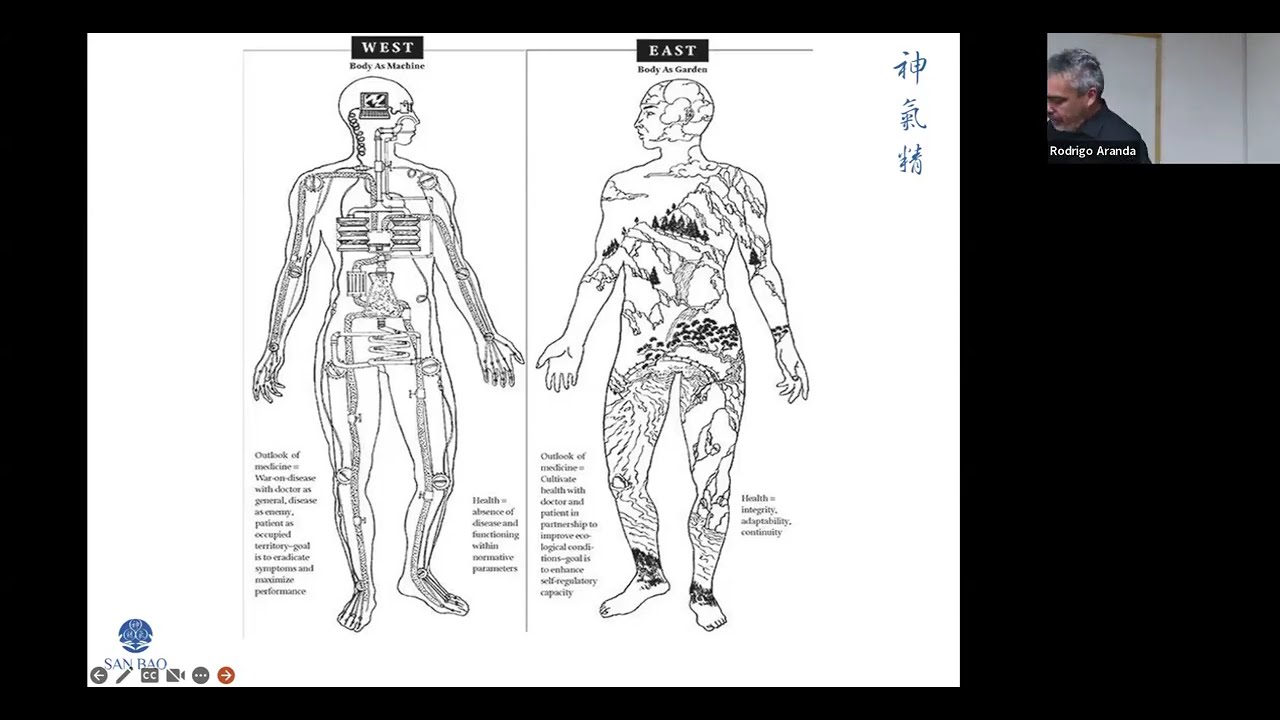 Salud mental y medicina china 🔍 Con el Dr. Rodrigo Aranda