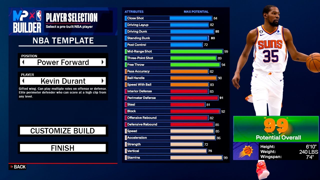 NBA 2K24 KEVIN DURANT BUILD - ISO STRETCH BIG DEMIGOD BUILD