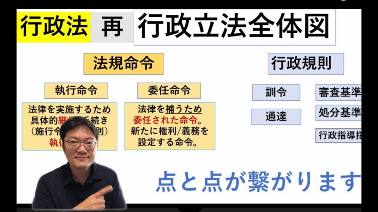 行政立法＝法規命令＋行政規則　全体図からそれぞれを解説（政令・府令・省令など）♪行政書士、公務員