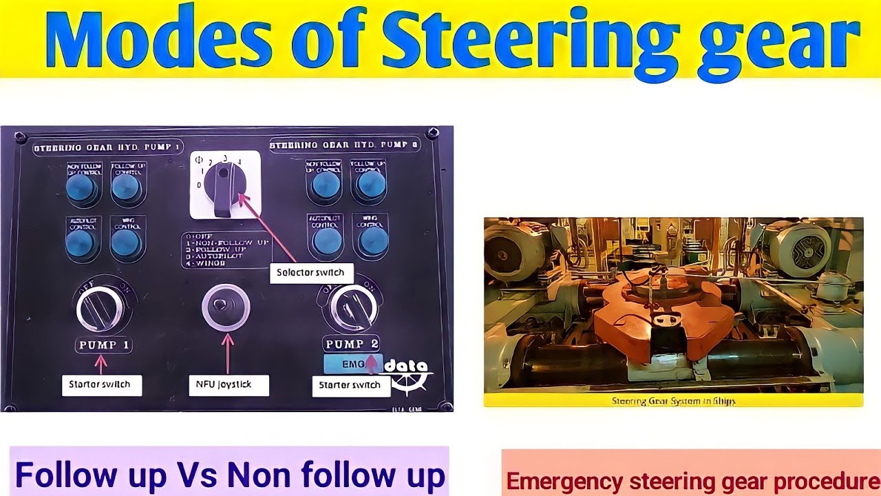 Follow up Vs Non follow up & Emergency steering gear full operating procedure