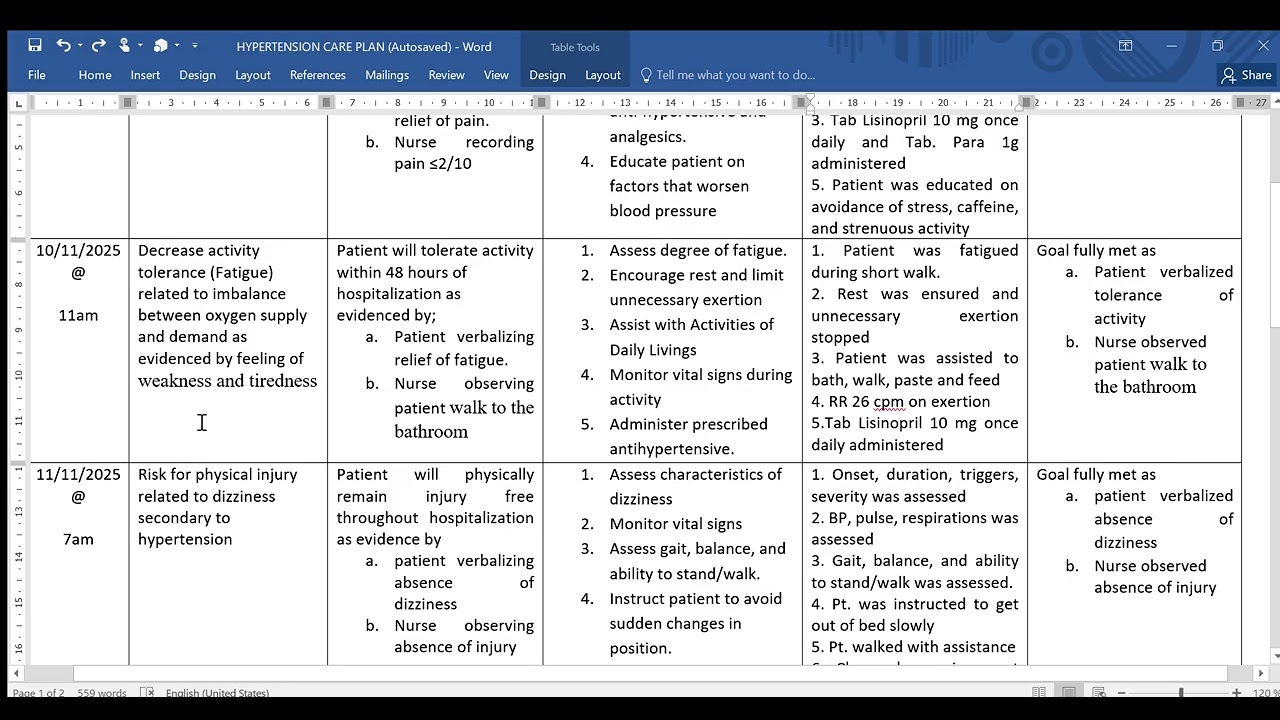 NURSING CARE PLAN INSIDE PAGE REVIEW @AbiggaboyRN