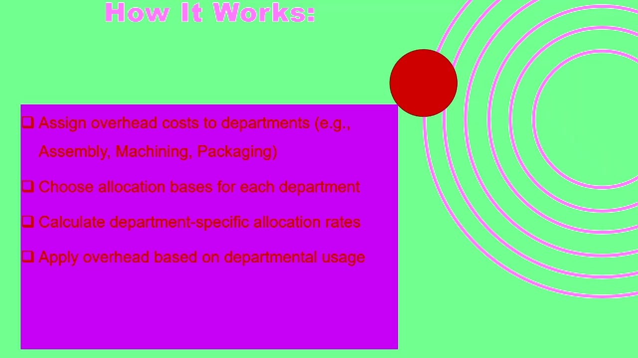 COST & MGT I