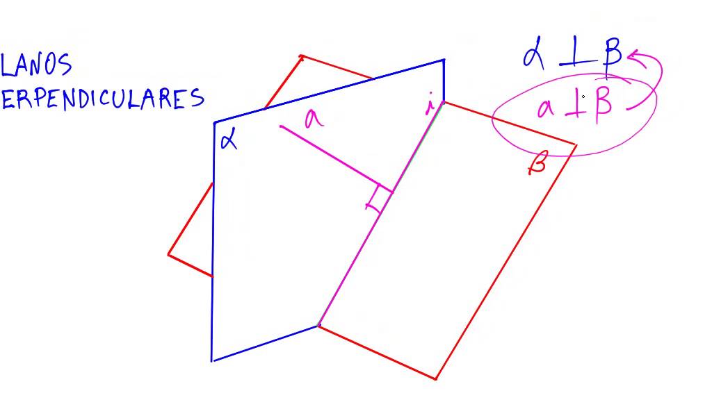 3.12.6 - Planos perpendiculares entre si (Introdu&ccedil;&atilde;o)
