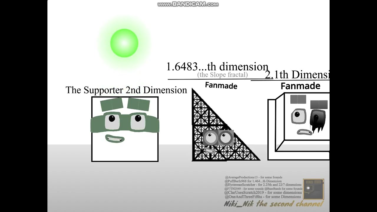 Dimensions Band 1a to 3c Full
