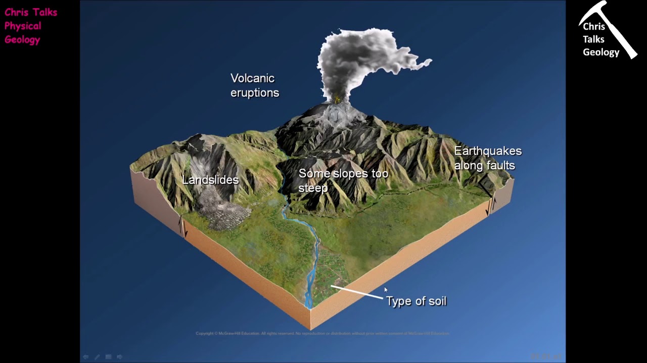How Does Geology Influence Where We Live? (Chapter 1 - Section 1.1)