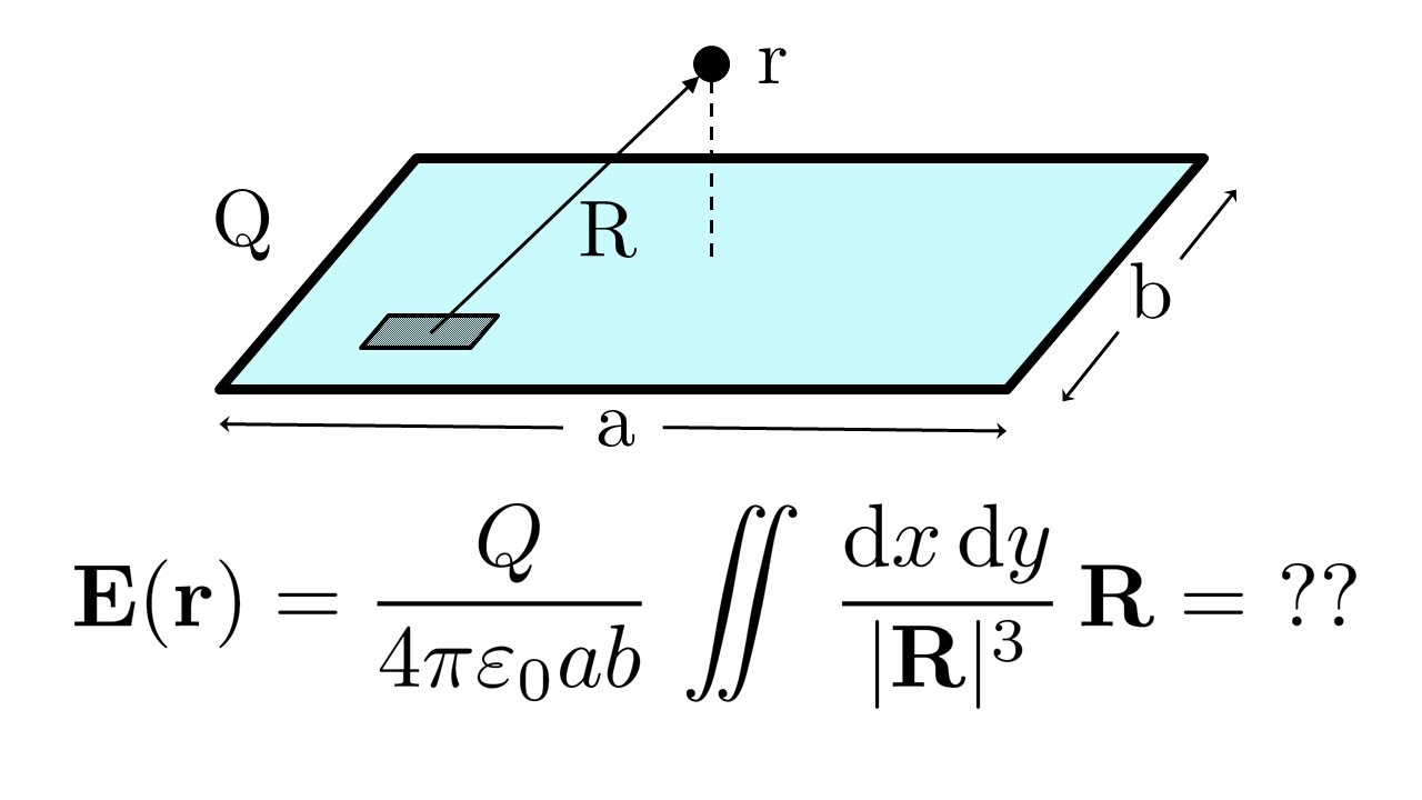 Electric field of a finite rectangular plate