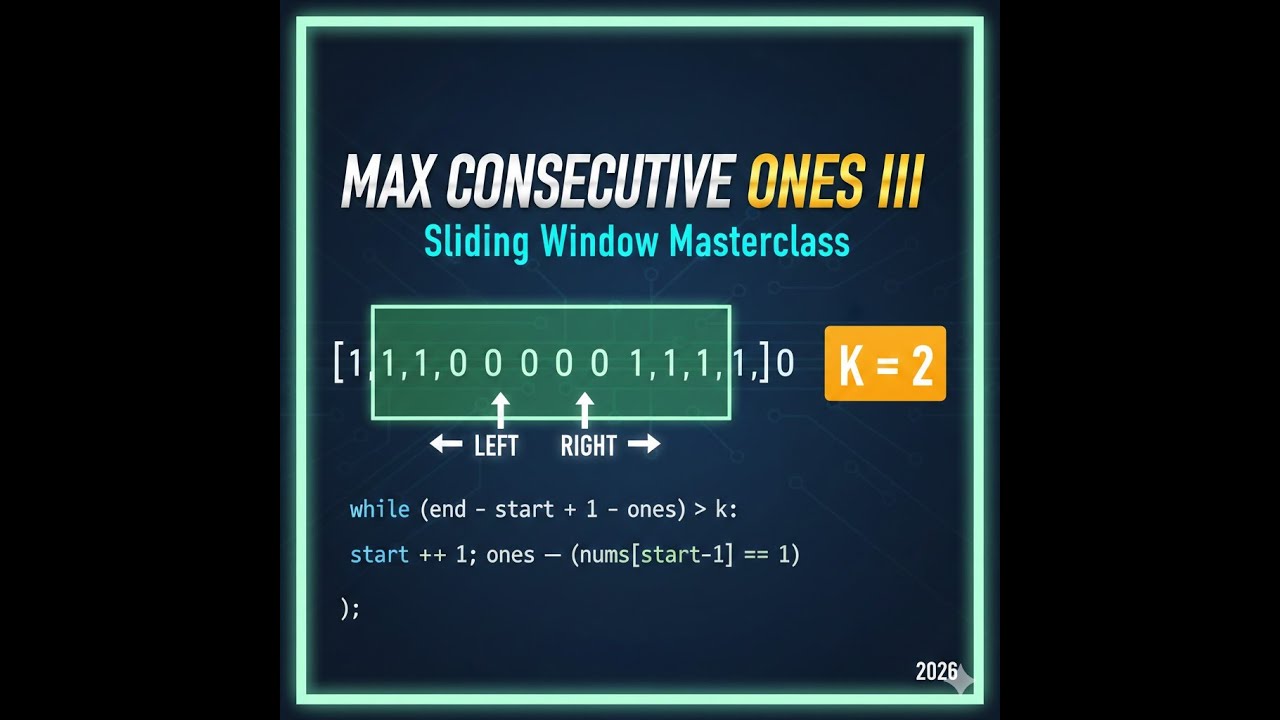 LeetCode1004||Max Consecutive Ones III #dsa #slidingwindow #maxconsecutiveones #best #hindi #viral