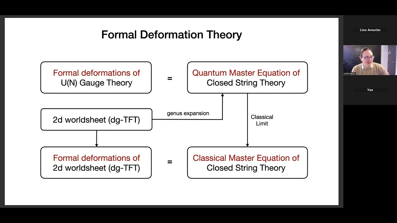Davide Gaiotto - The categorical 't Hooft expansion