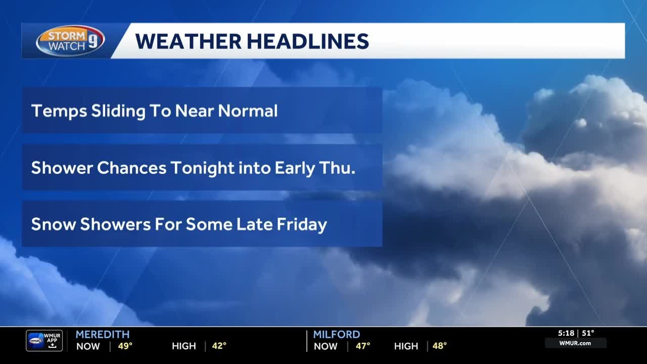 Video: Rain chances later today; Possible snow for some Friday