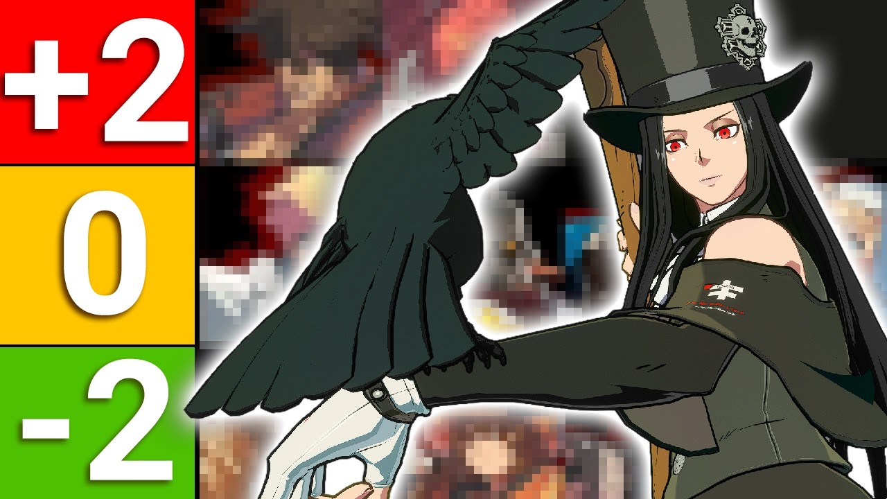 Testament's BEST & WORST Matchups in Guilty Gear strive