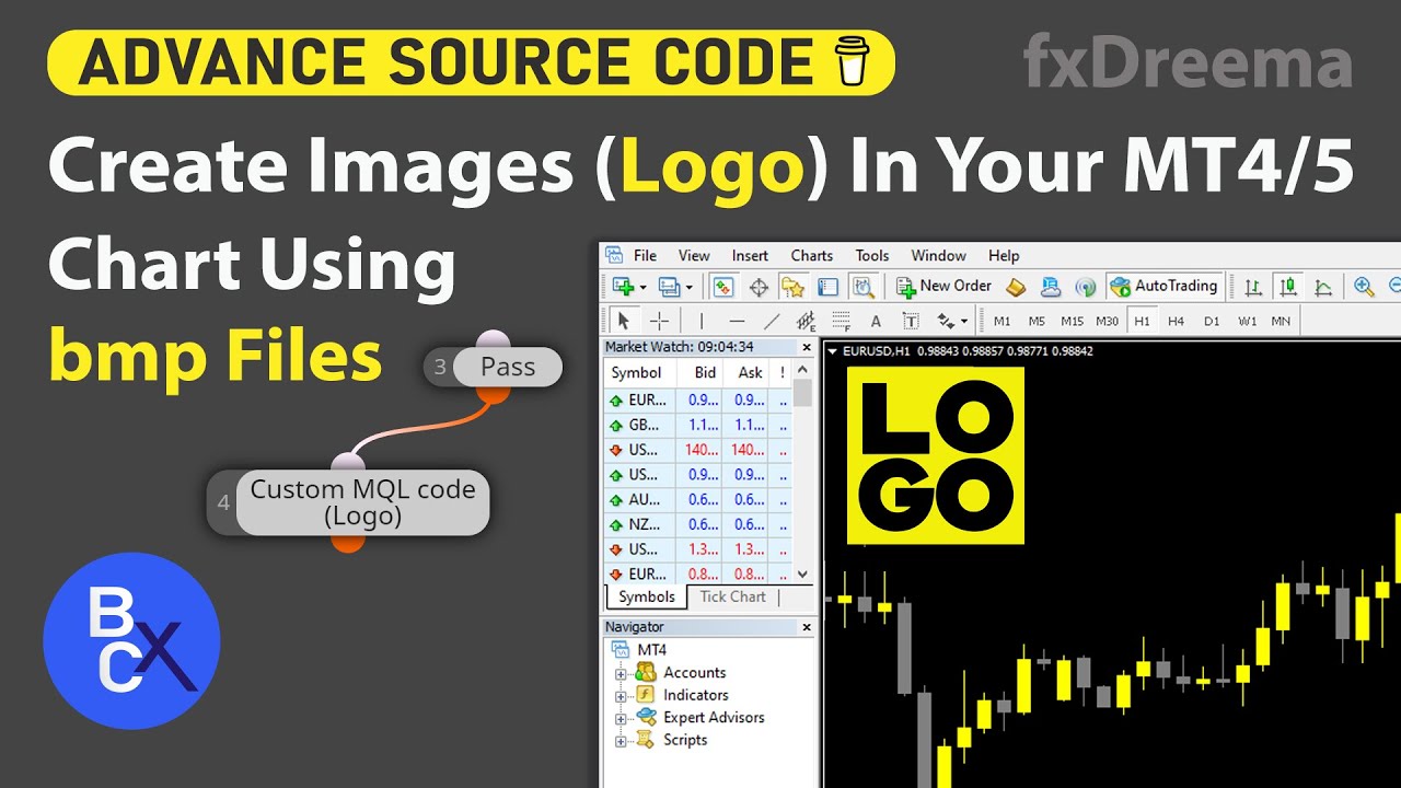 Build a forex EA by fxDreema - Create Images (Logo) In Your MT4/5 Chart Using bmp Files