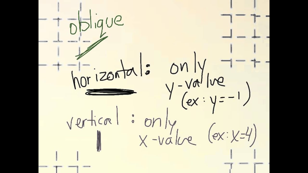 Grade 9 Math: Horizontal, Vertical Lines